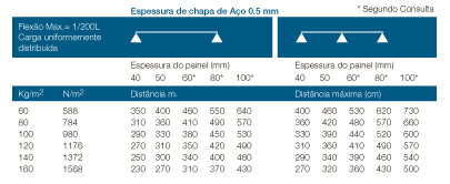 IRMA PF 1000/1100