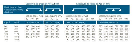 IRMA PW 1000/1100